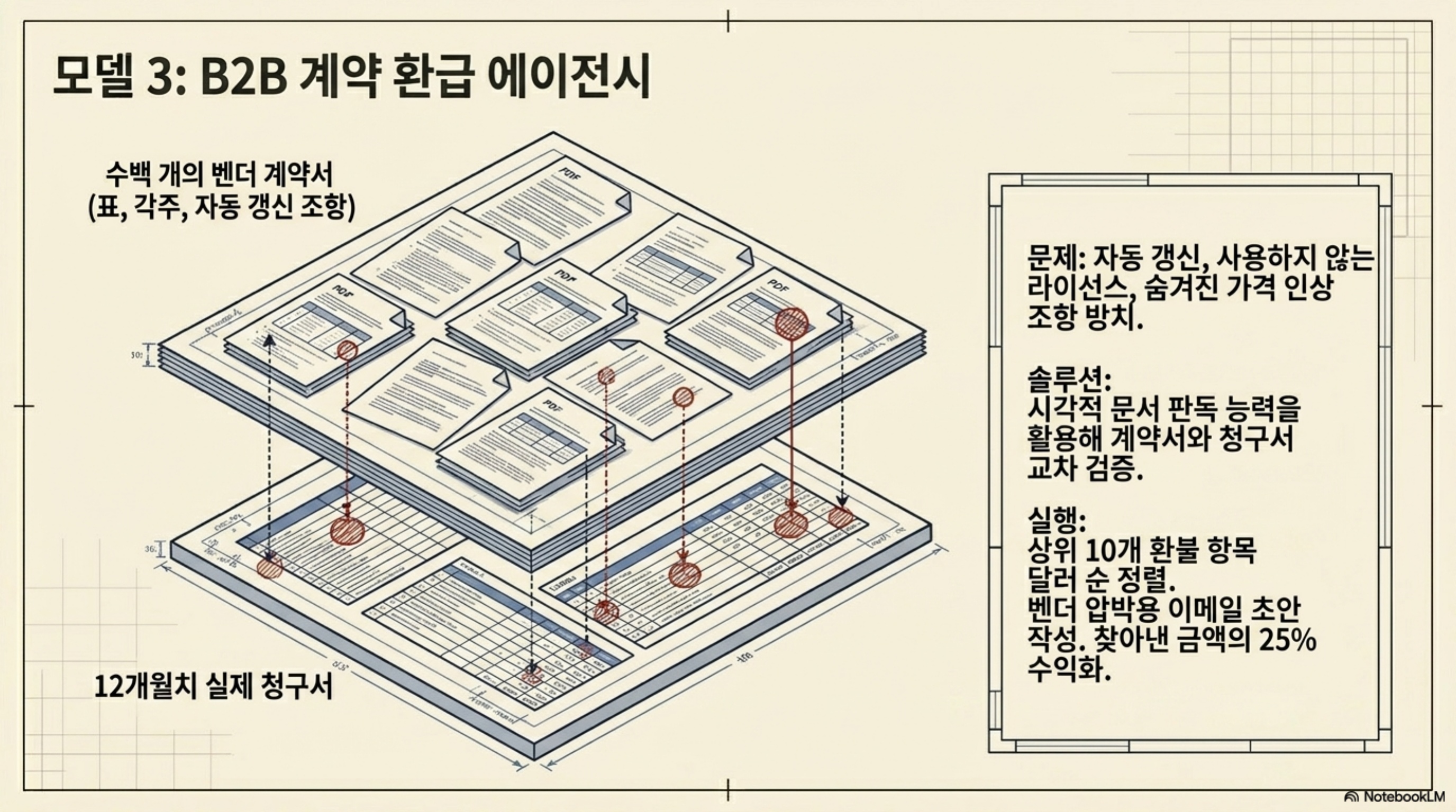 작은 조직일수록 AI 기반 맞춤 서비스의 체감 효과가 크다