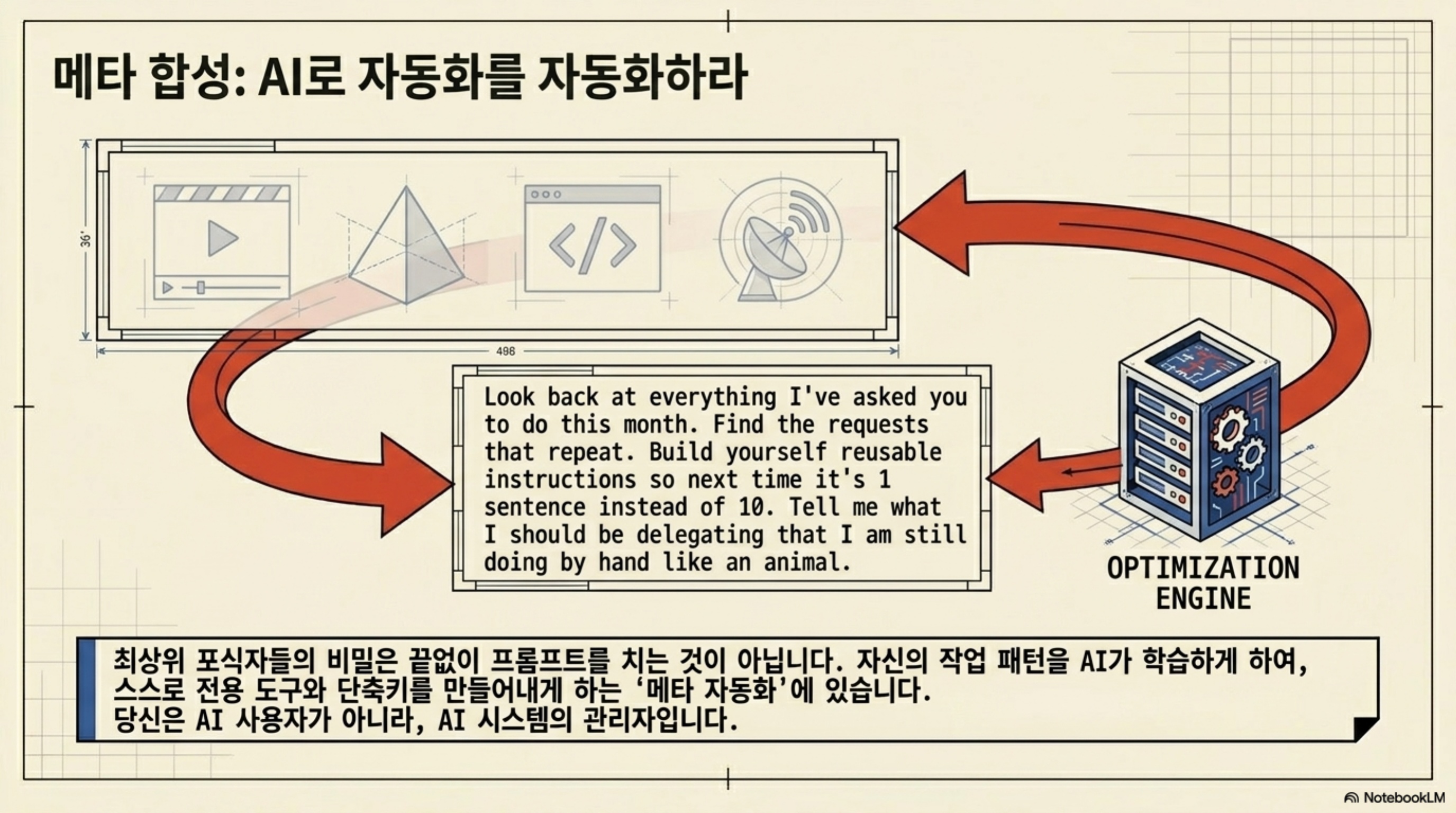 결국 핵심은 기술이 아니라 문제 해결 구조를 설계하는 것이다