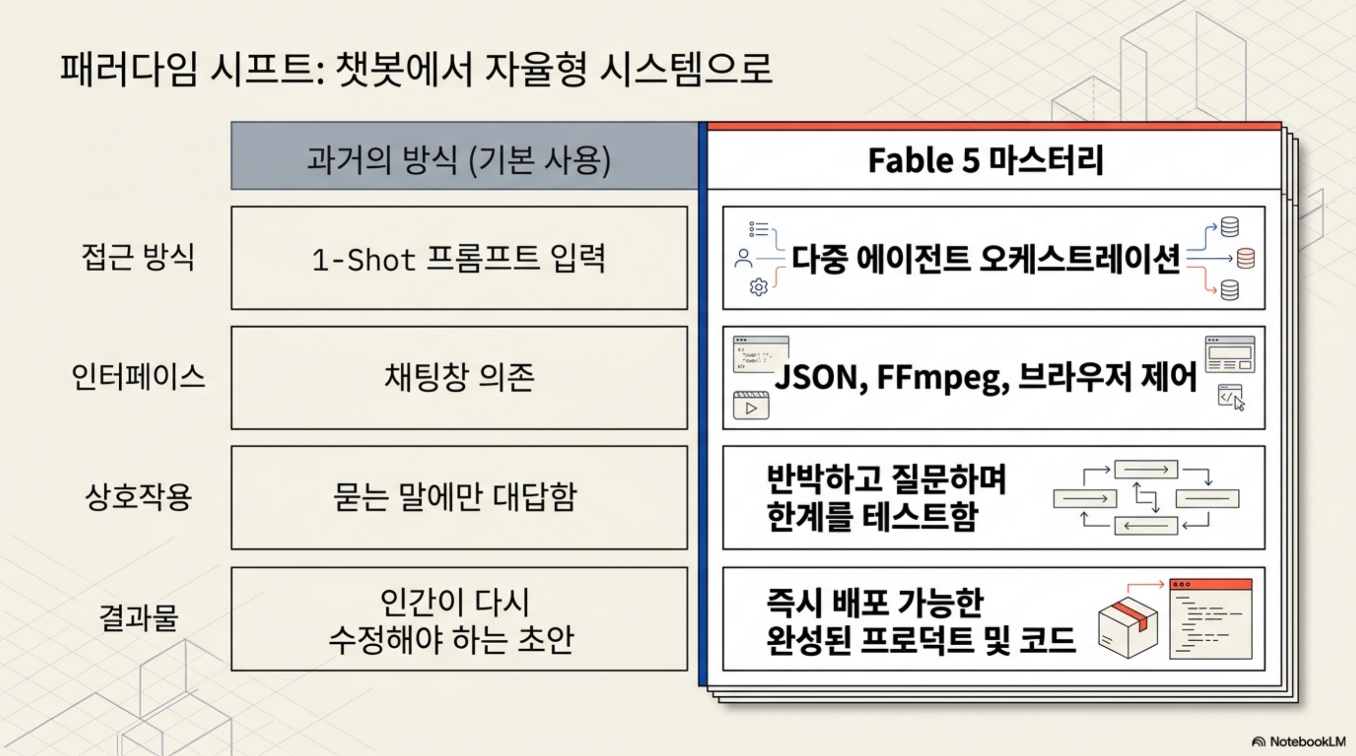 여러 관점을 동시에 비교하며 결과를 고도화하는 AI 활용 방식