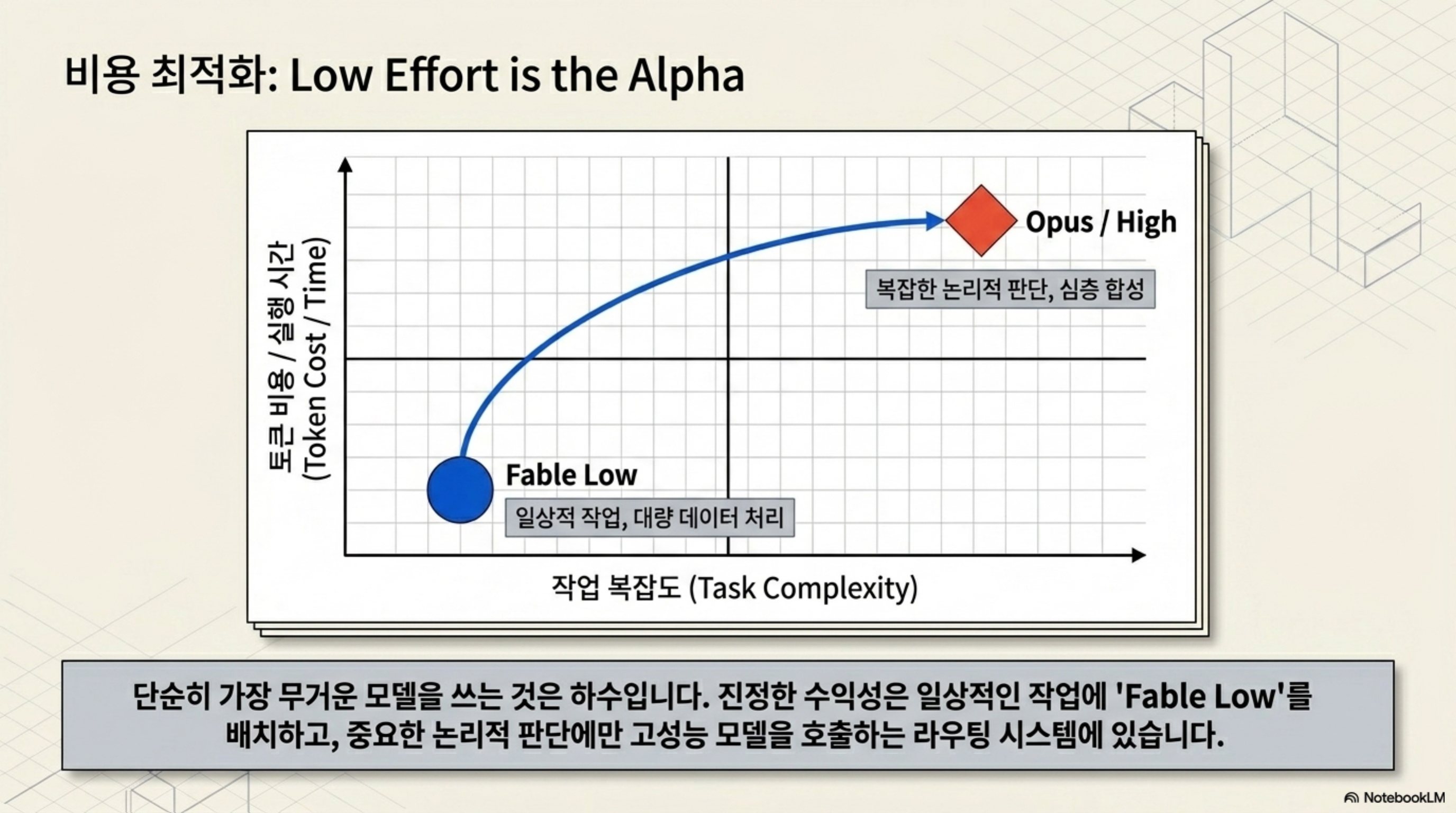 카피라이팅과 제안서 작업에서 다중 시뮬레이션이 강점을 만든다