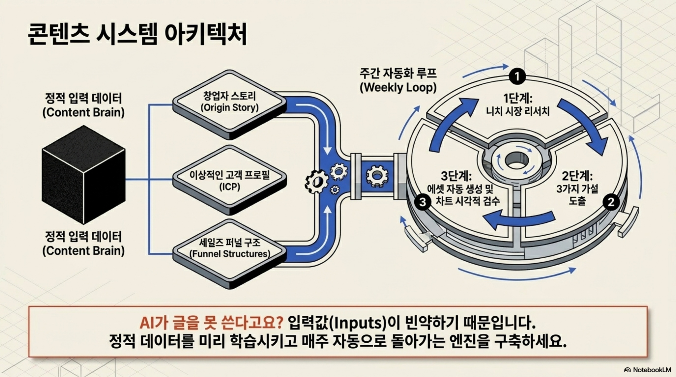 실전형 프롬프트는 문서와 영상 작업 시간을 크게 줄여준다