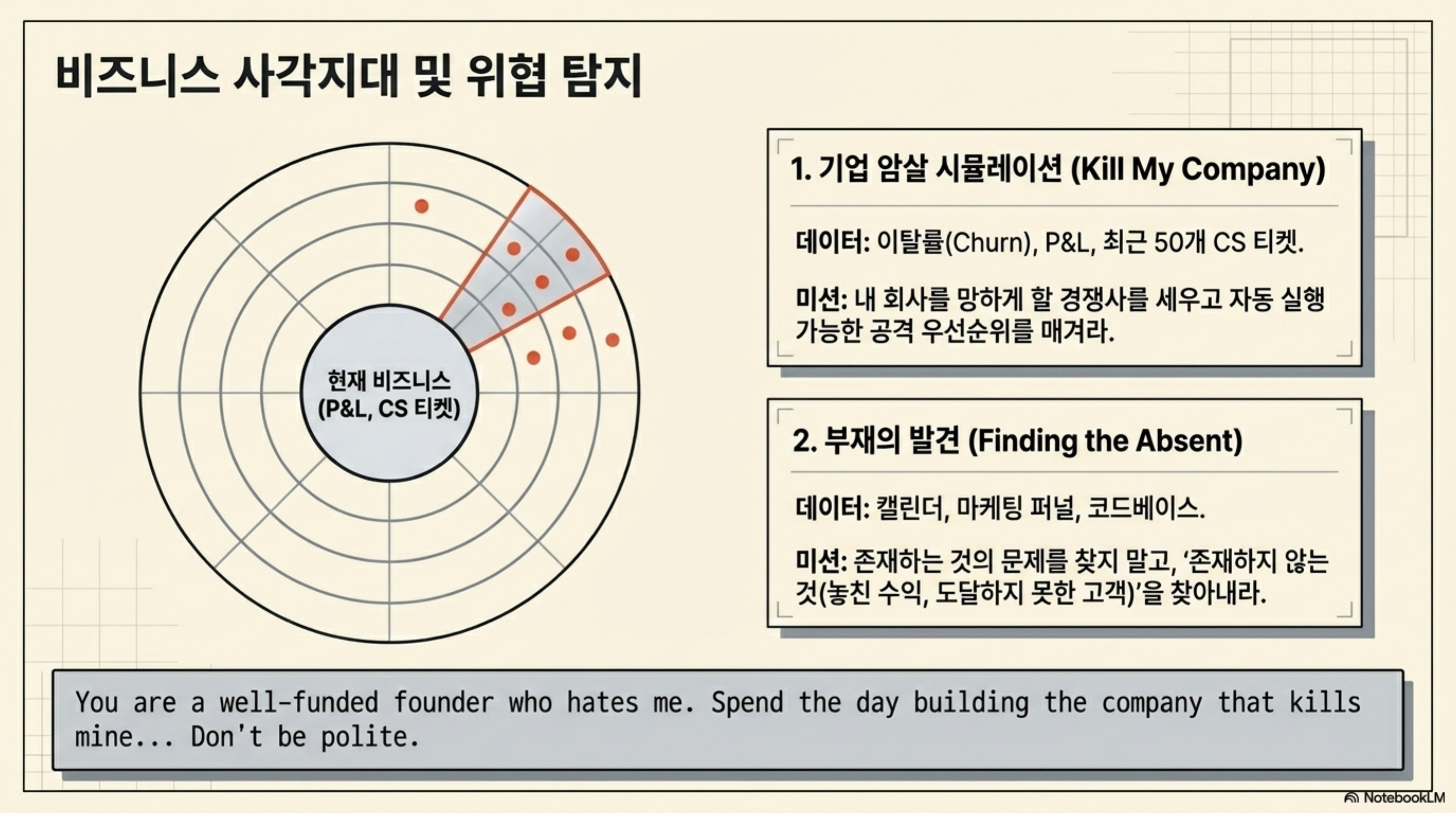 비즈니스 의사결정에 AI를 참여시키는 분석 프레임