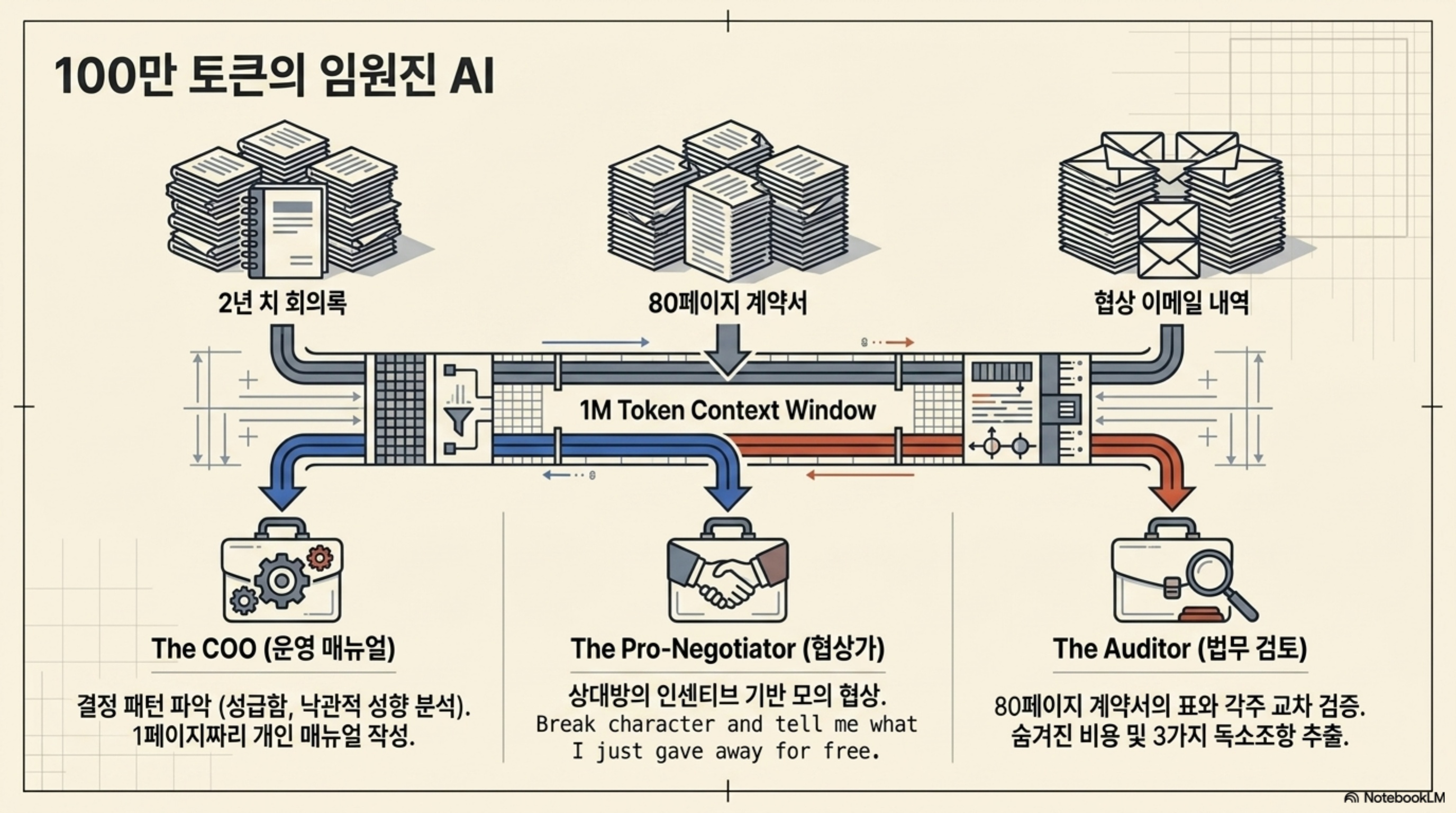 경쟁사 시점으로 약점을 보는 역발상 분석이 강력한 이유